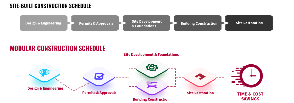 Benefits-of-modular Benefits-of-modular